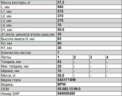 Полурессора для BPW, аналог 05.082.13.96.0